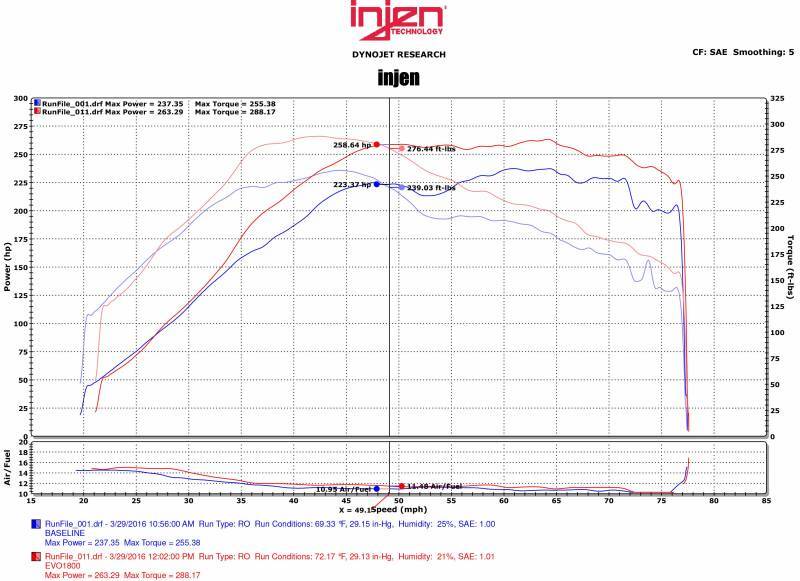 Injen Evolution Cold Air Intake System