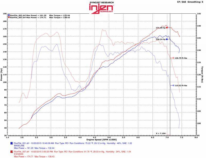 Injen Evolution Cold Air Intake System