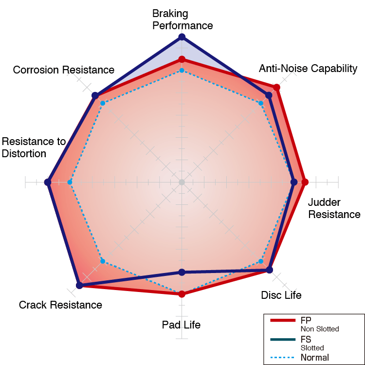Dixcel FS Type Brake Rotors Pair