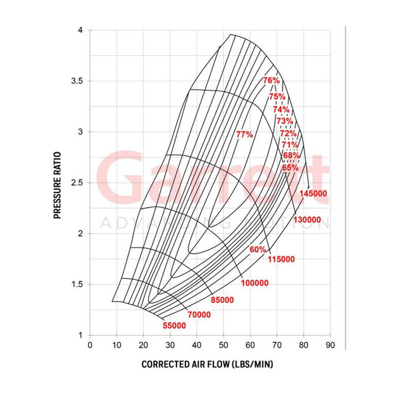 Garrett G30-900 Turbocharger 62mm/55mm EWG STD V-Band/V-Band