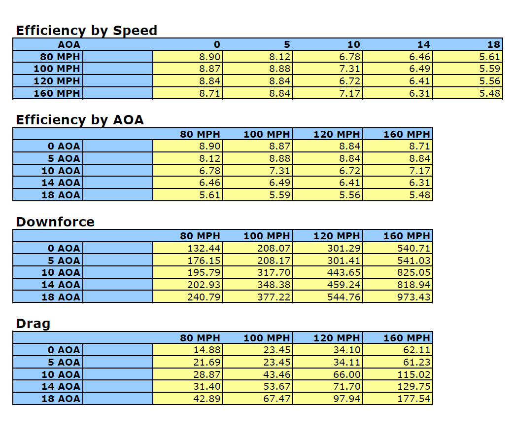 APR Performance GTC-500 Carbon Fibre Adjustable Wing