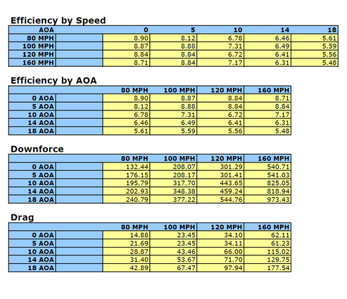 APR Performance GTC-500 74" Spec Wing
