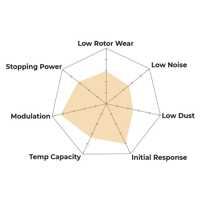 Hawk Performance Super Duty Front Brake Pads
