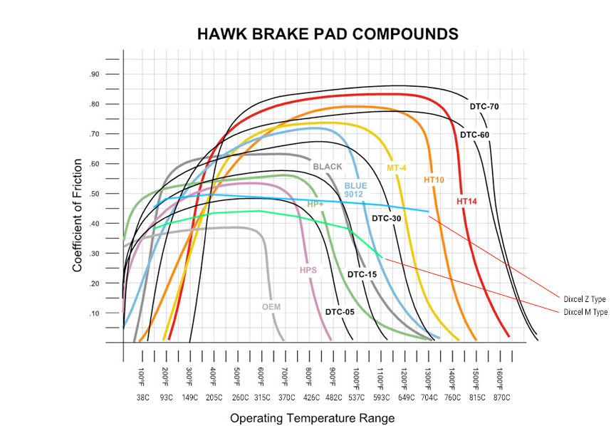 Hawk Performance DTC-70 Front Brake Pads
