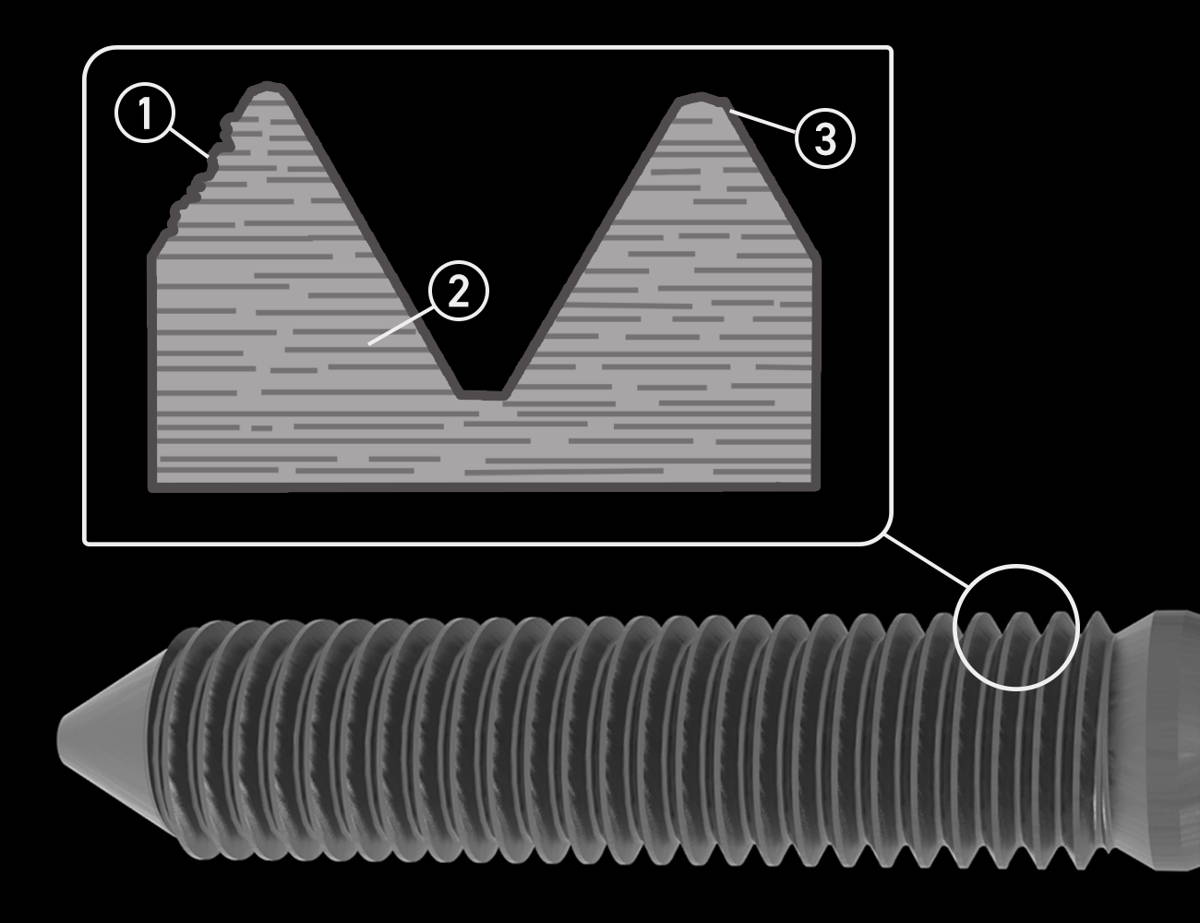 Integrated Engineering HoldStrong Head Studs