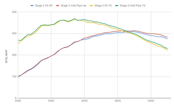 Integrated Engineering Turbo Inlet Pipe