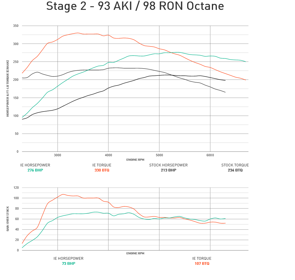 Integrated Engineering Performance ECU Flash