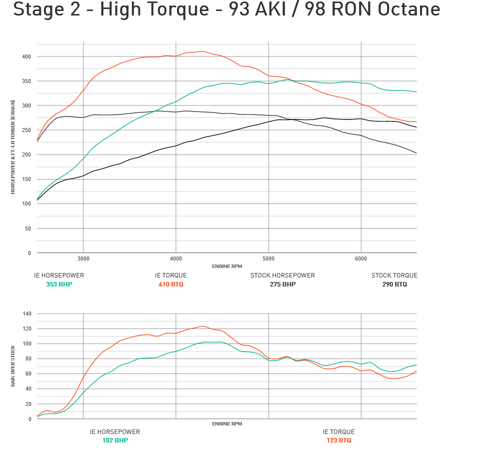 Integrated Engineering Performance ECU Flash