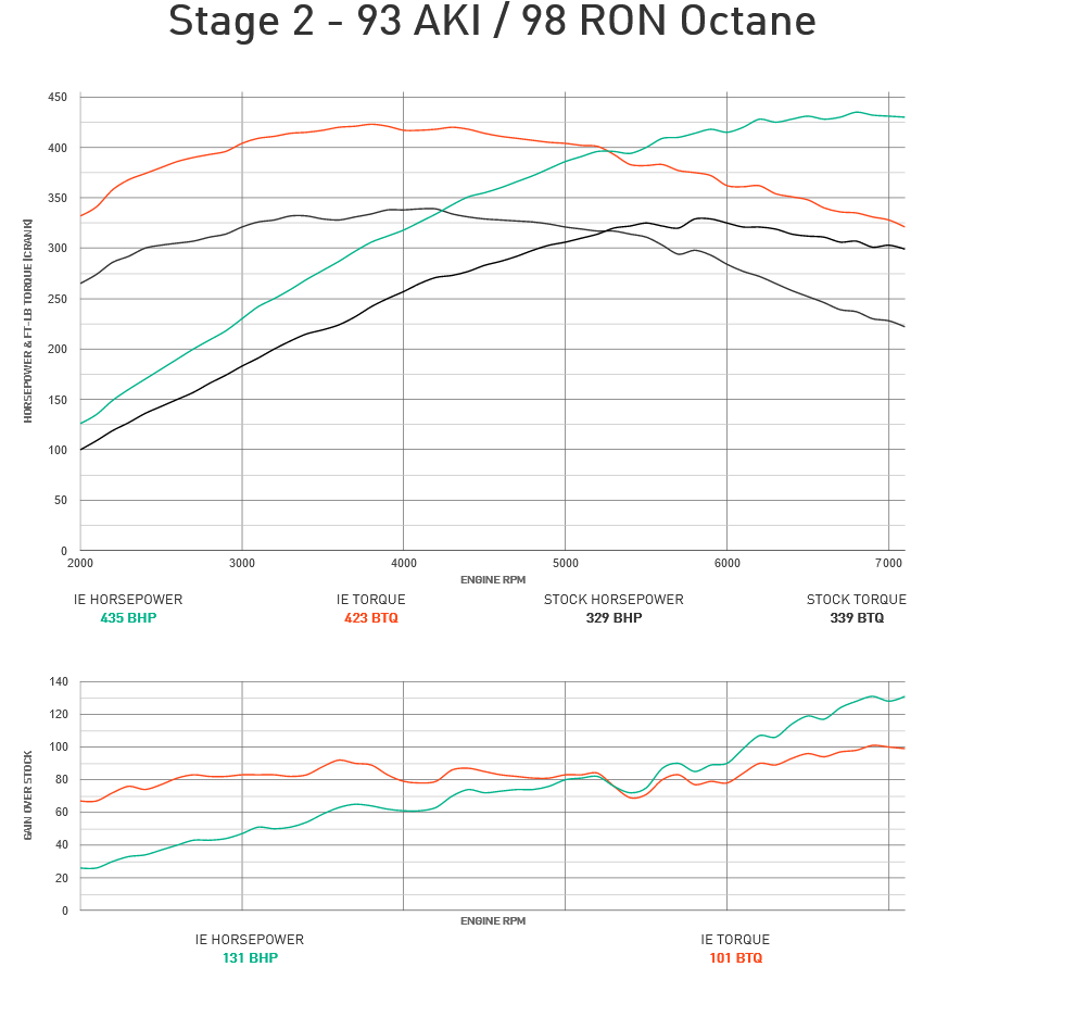 Integrated Engineering Performance ECU Flash