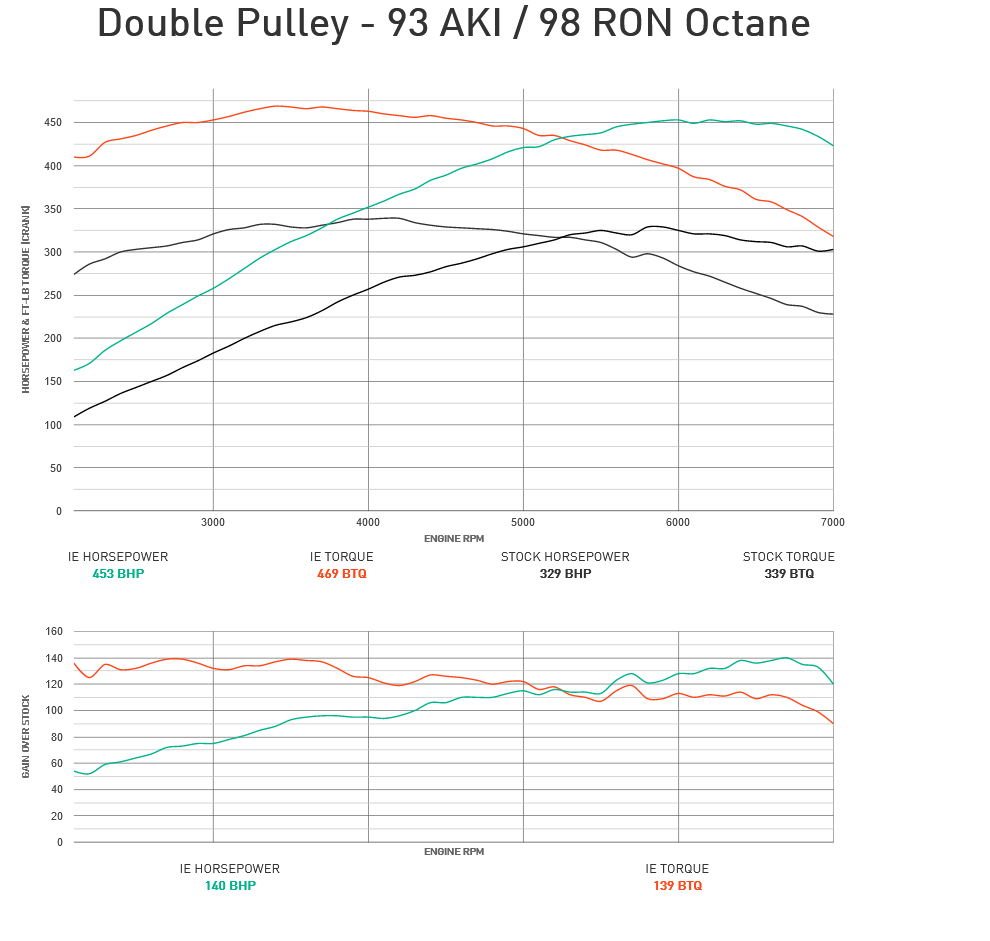 Integrated Engineering Performance ECU Flash