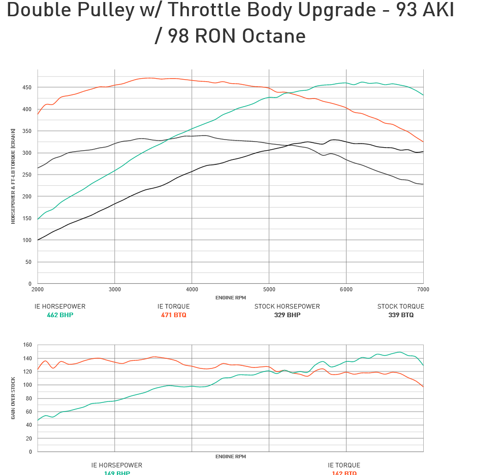 Integrated Engineering Performance ECU Flash