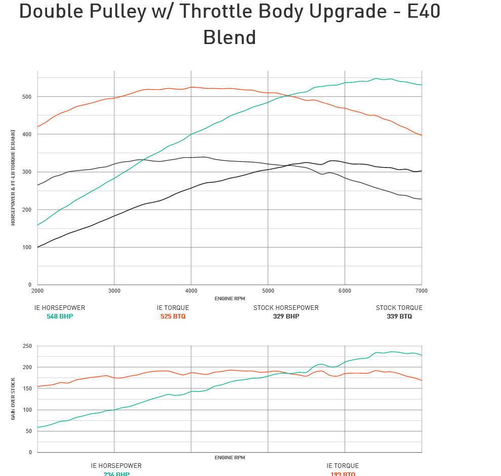 Integrated Engineering Performance ECU Flash