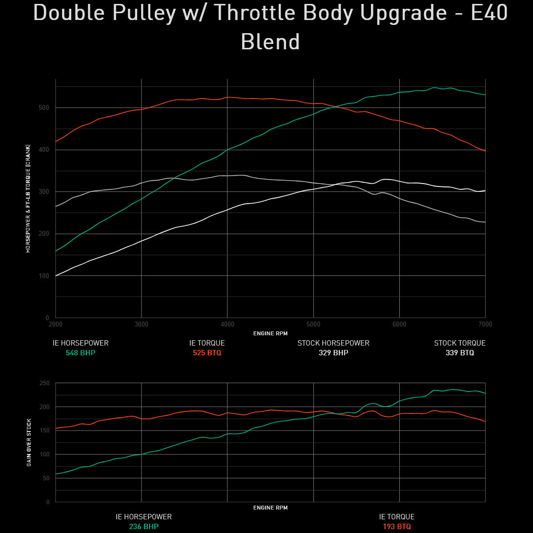 Integrated Engineering Performance ECU Flash - Core