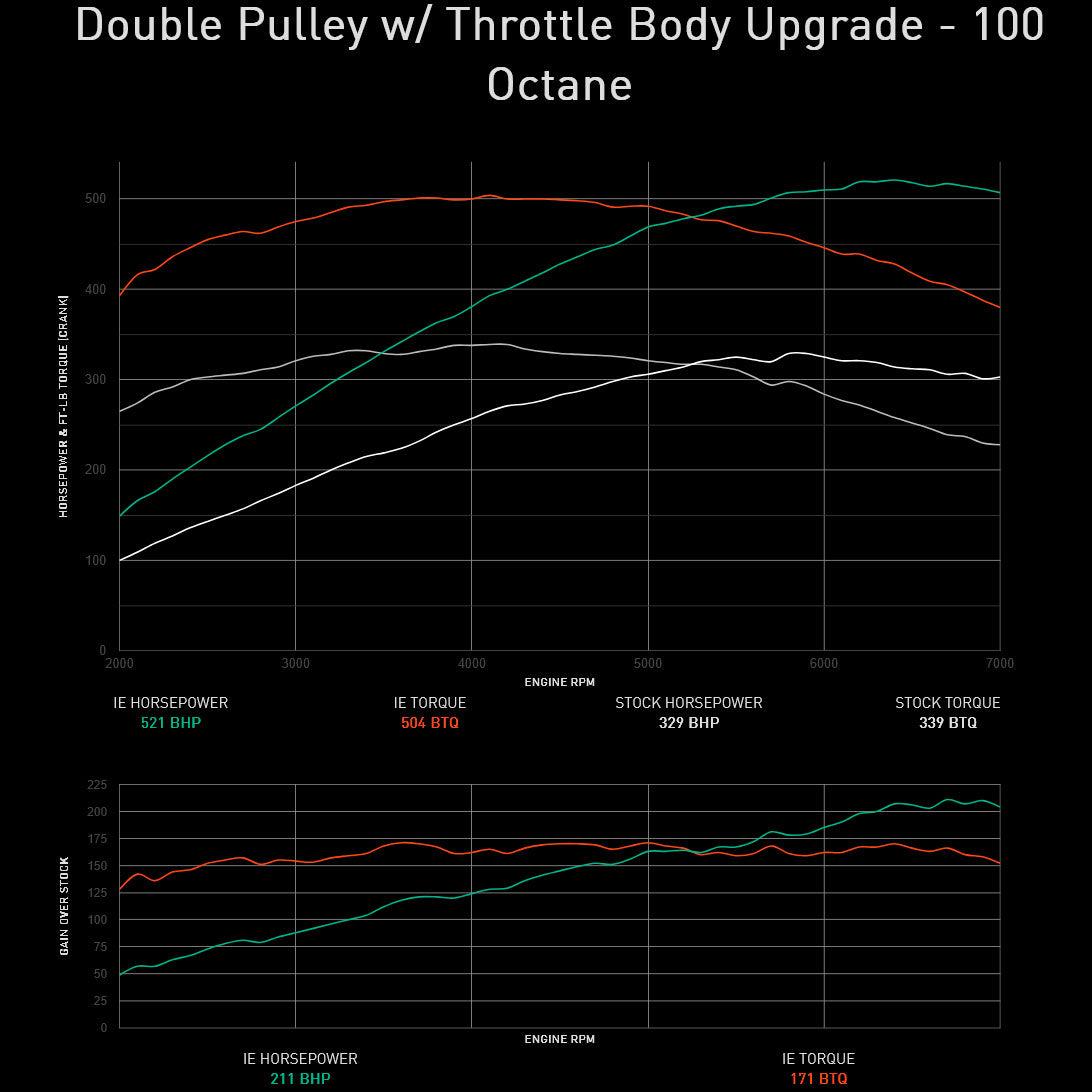 Integrated Engineering Performance ECU Flash - Core