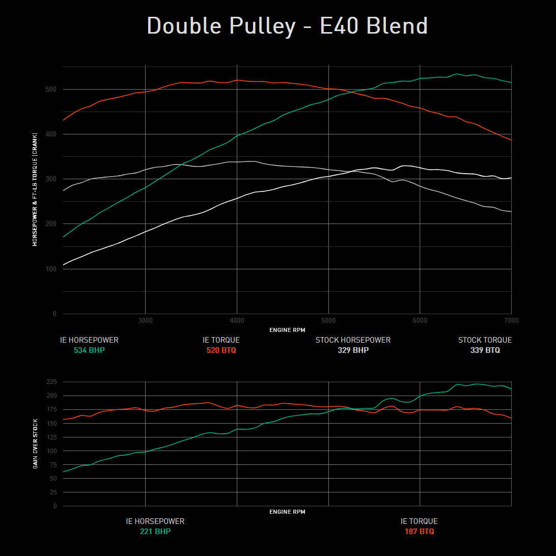 Integrated Engineering Performance ECU Flash - Core