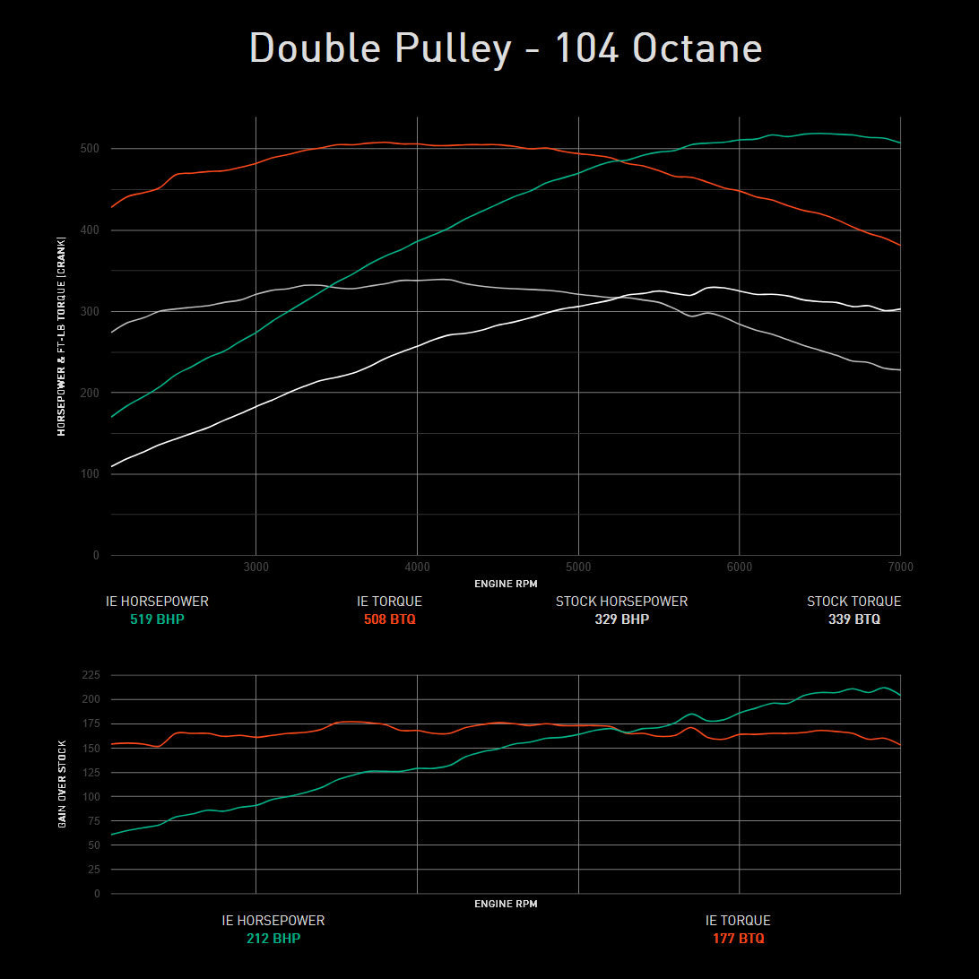 Integrated Engineering Performance ECU Flash - Core