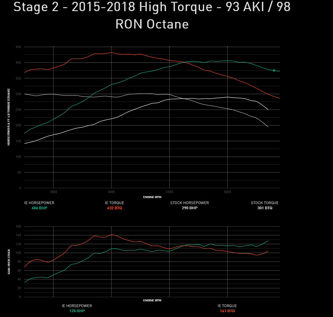 Integrated Engineering Performance ECU Flash