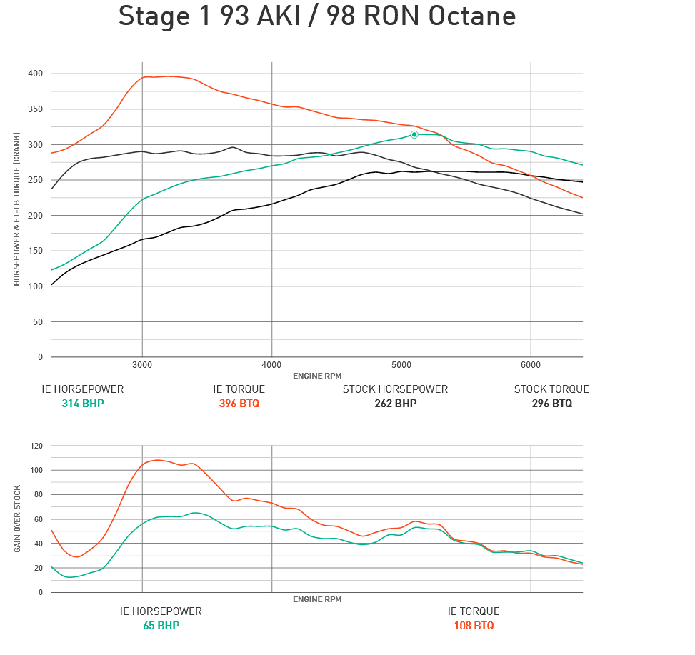 Integrated Engineering Performance ECU Flash