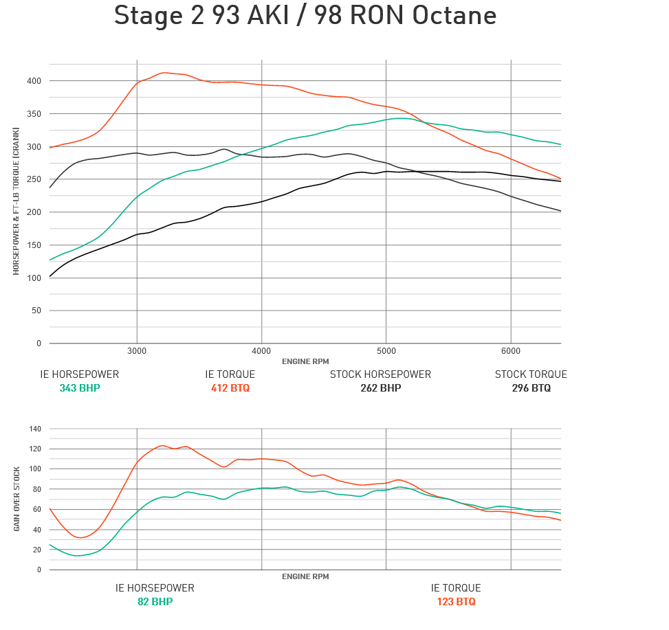 Integrated Engineering Performance ECU Flash