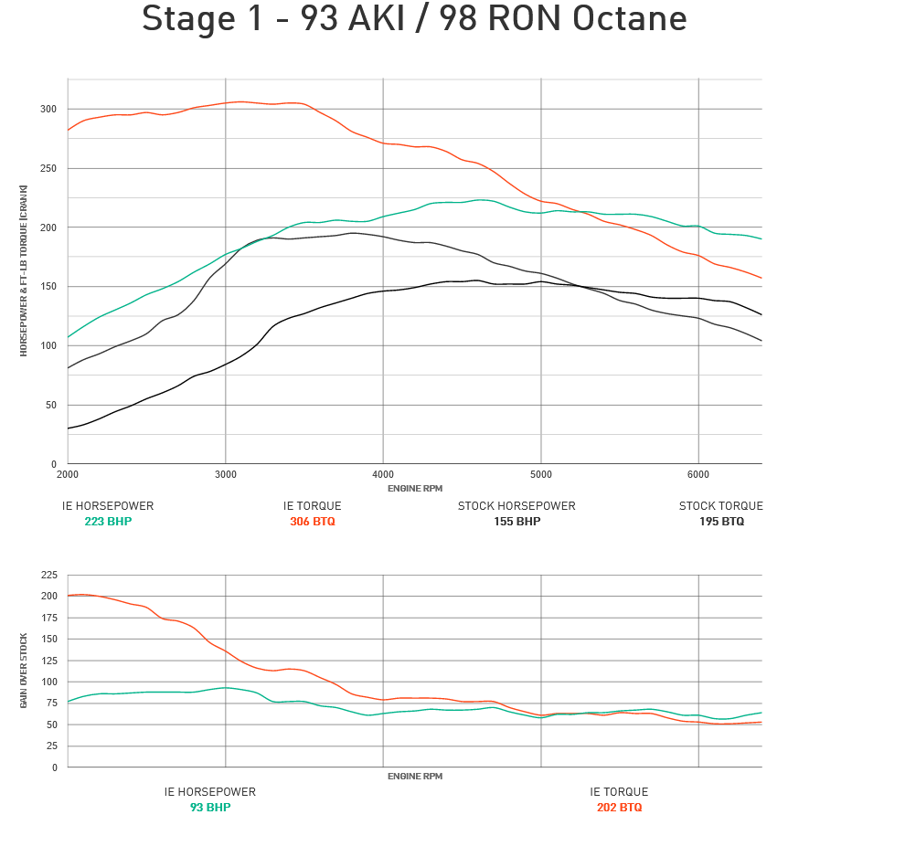 Integrated Engineering Performance ECU Flash