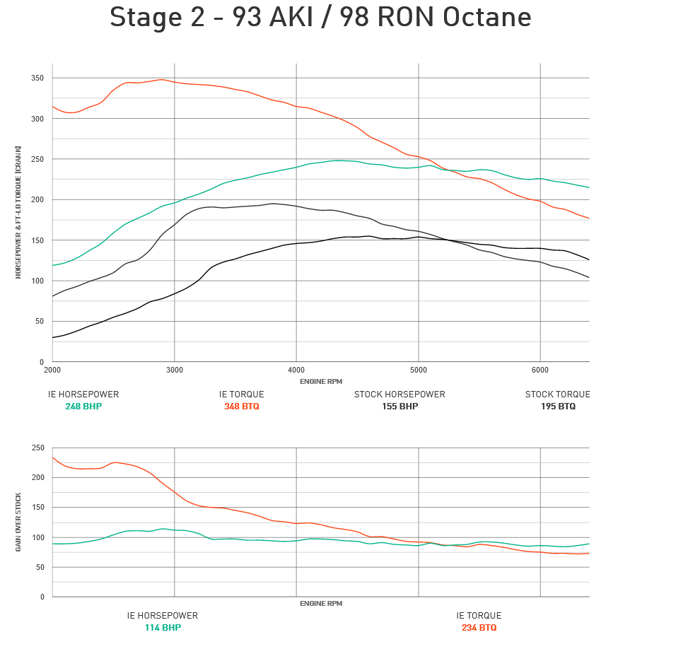 Integrated Engineering Performance ECU Flash
