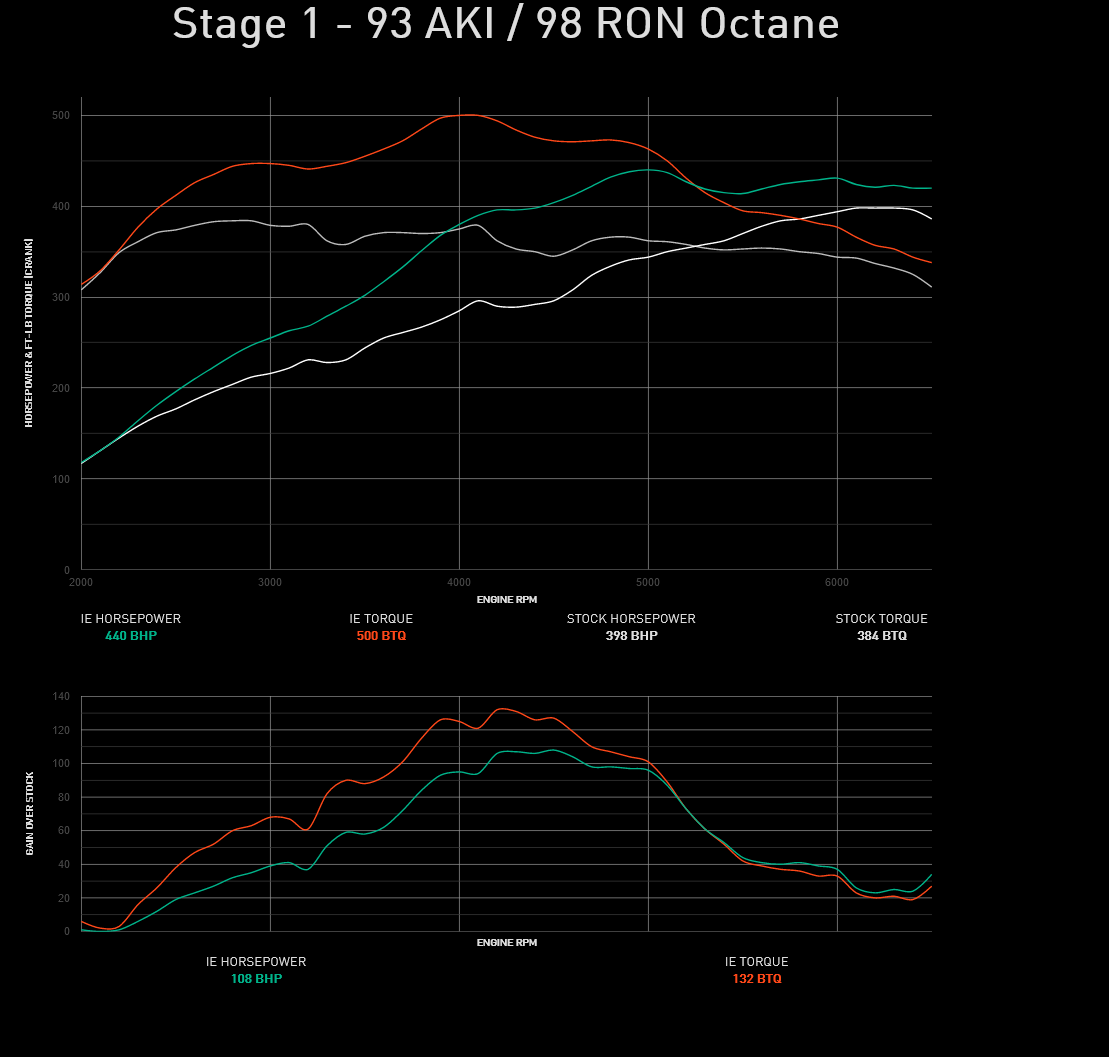 Integrated Engineering Performance ECU Flash