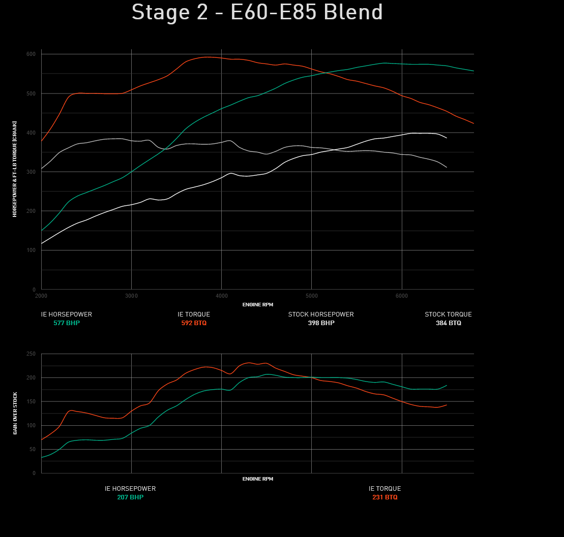 Integrated Engineering Performance ECU Flash