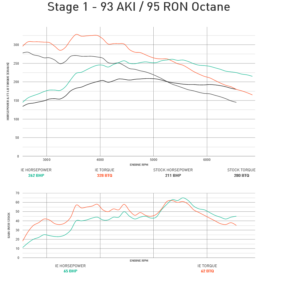 Integrated Engineering Performance ECU Flash