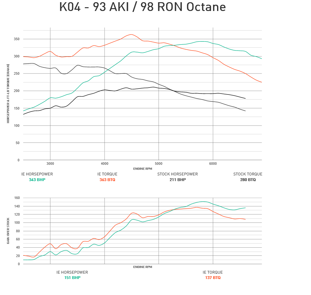 Integrated Engineering Performance ECU Flash