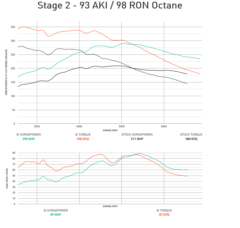Integrated Engineering Performance ECU Flash