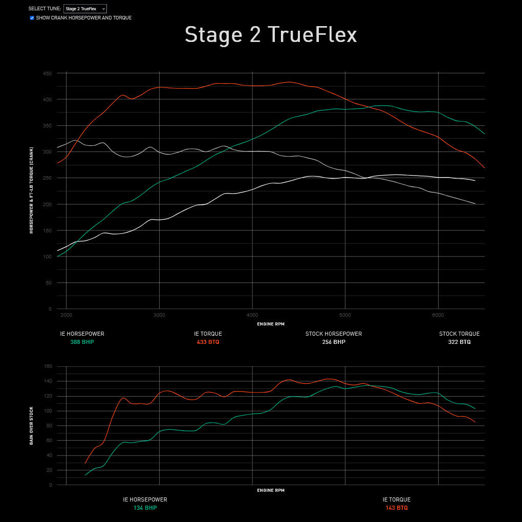 Integrated Engineering Performance ECU Flash