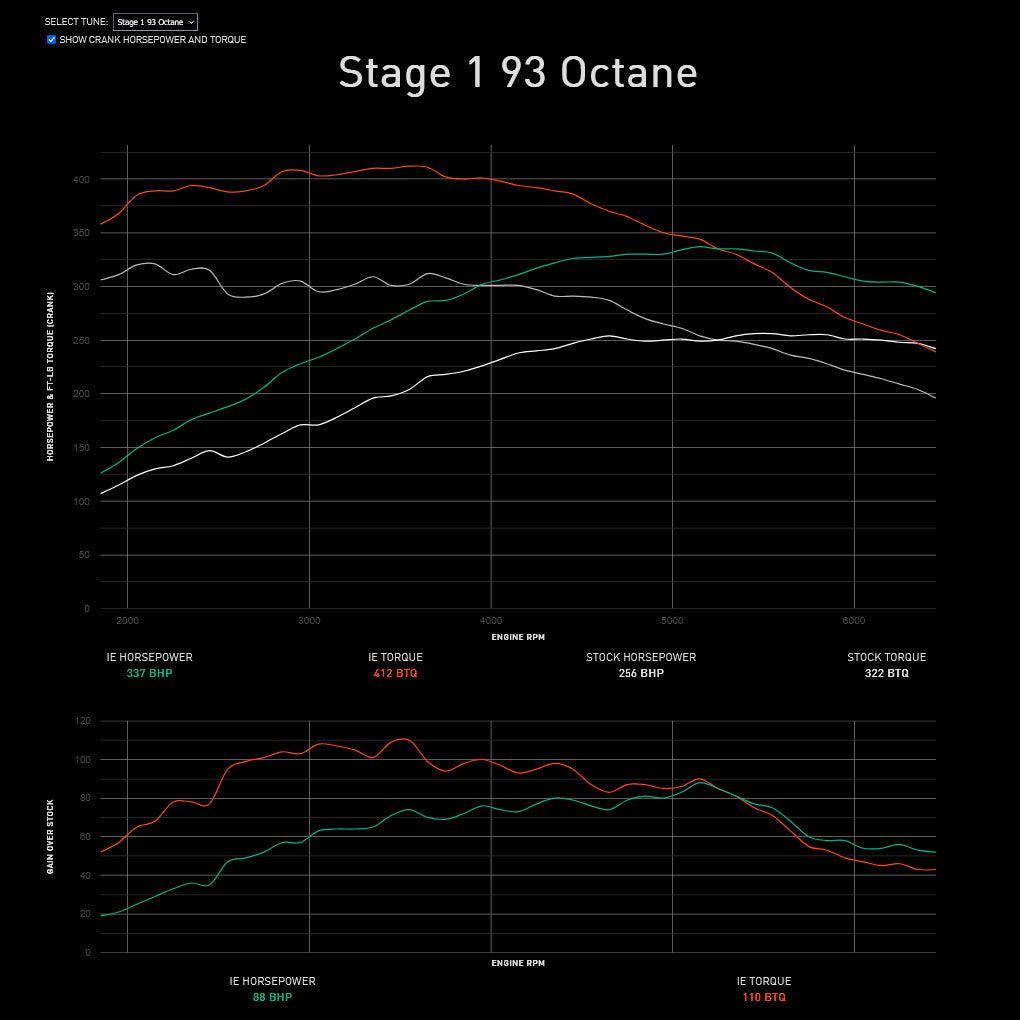 Integrated Engineering Performance ECU Flash