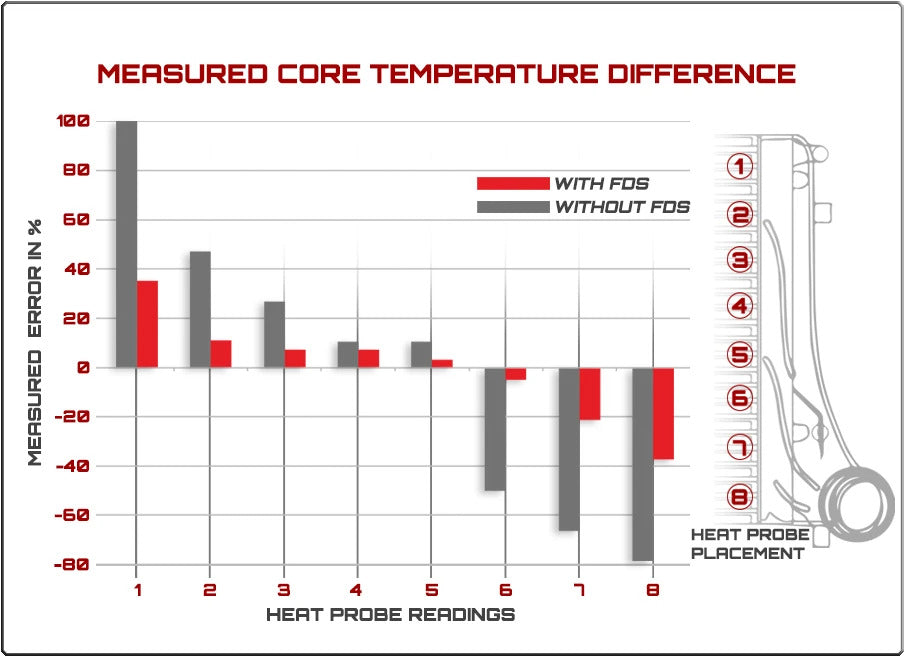Integrated Engineering FDS Intercooler Kit