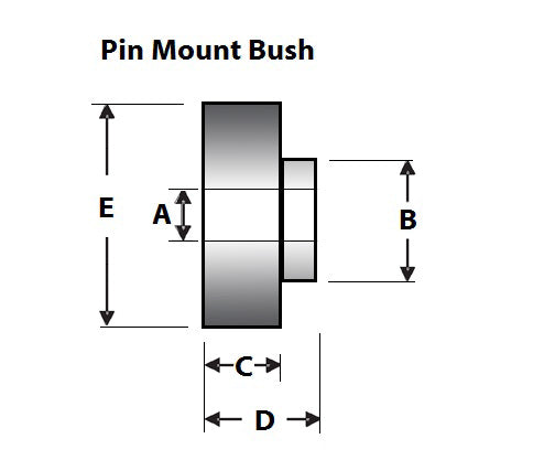 SuperPro Shock Absorber Bush Kit
