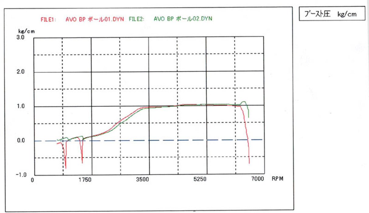AVO Top Mount Intercooler Kit