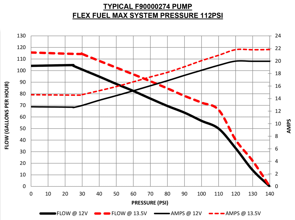 AMS Performance Low Pressure Fuel Pump