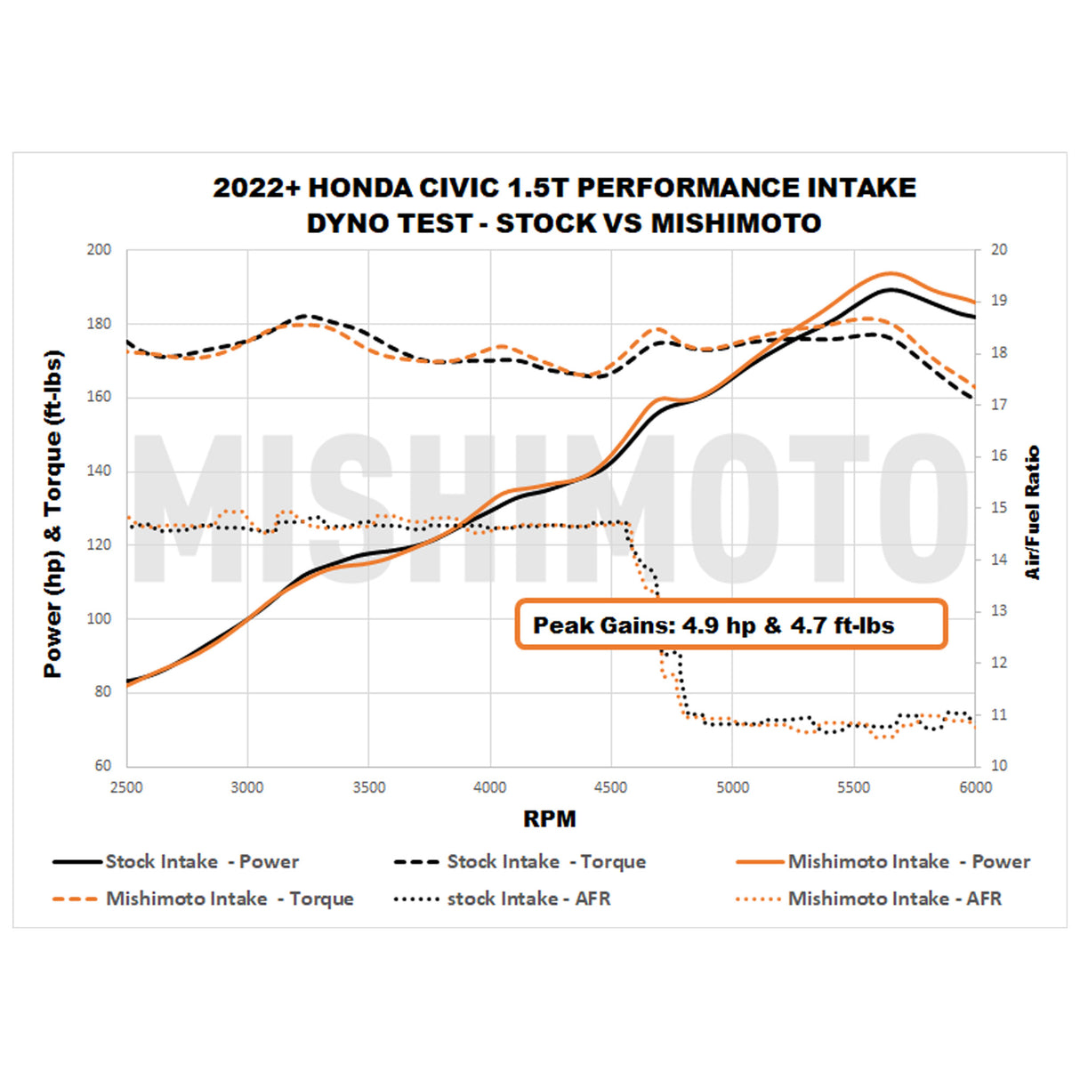 Mishimoto Performance Intake Kit