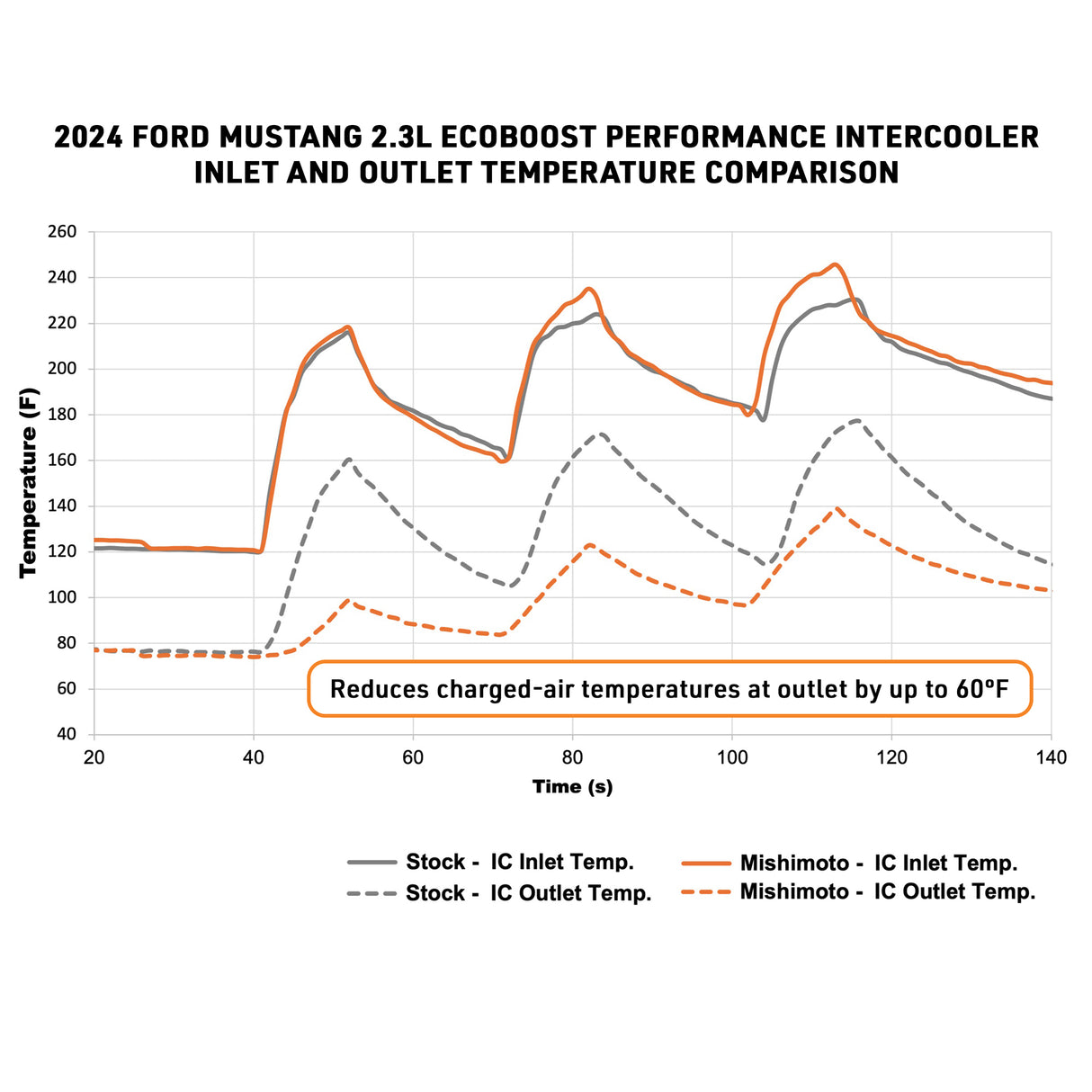 Mishimoto Performance Intercooler