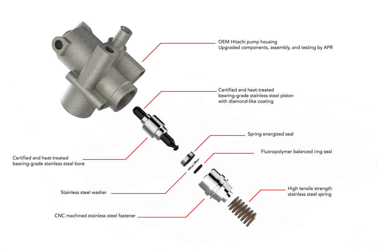 APR High Pressure Fuel Pump