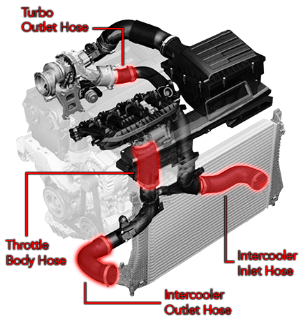 APR Boost Hose Kit Intercooler Only