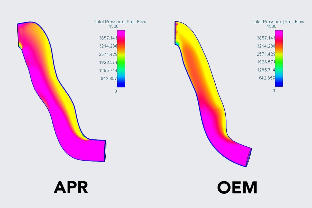 APR Throttle Body Inlet System