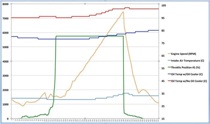 Perrin Oil Cooler Kit