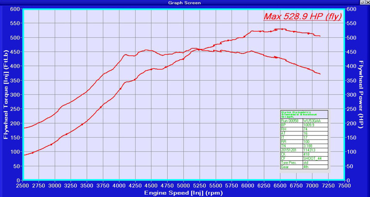 RCM500 Twin Scroll Precision Hybrid Turbo