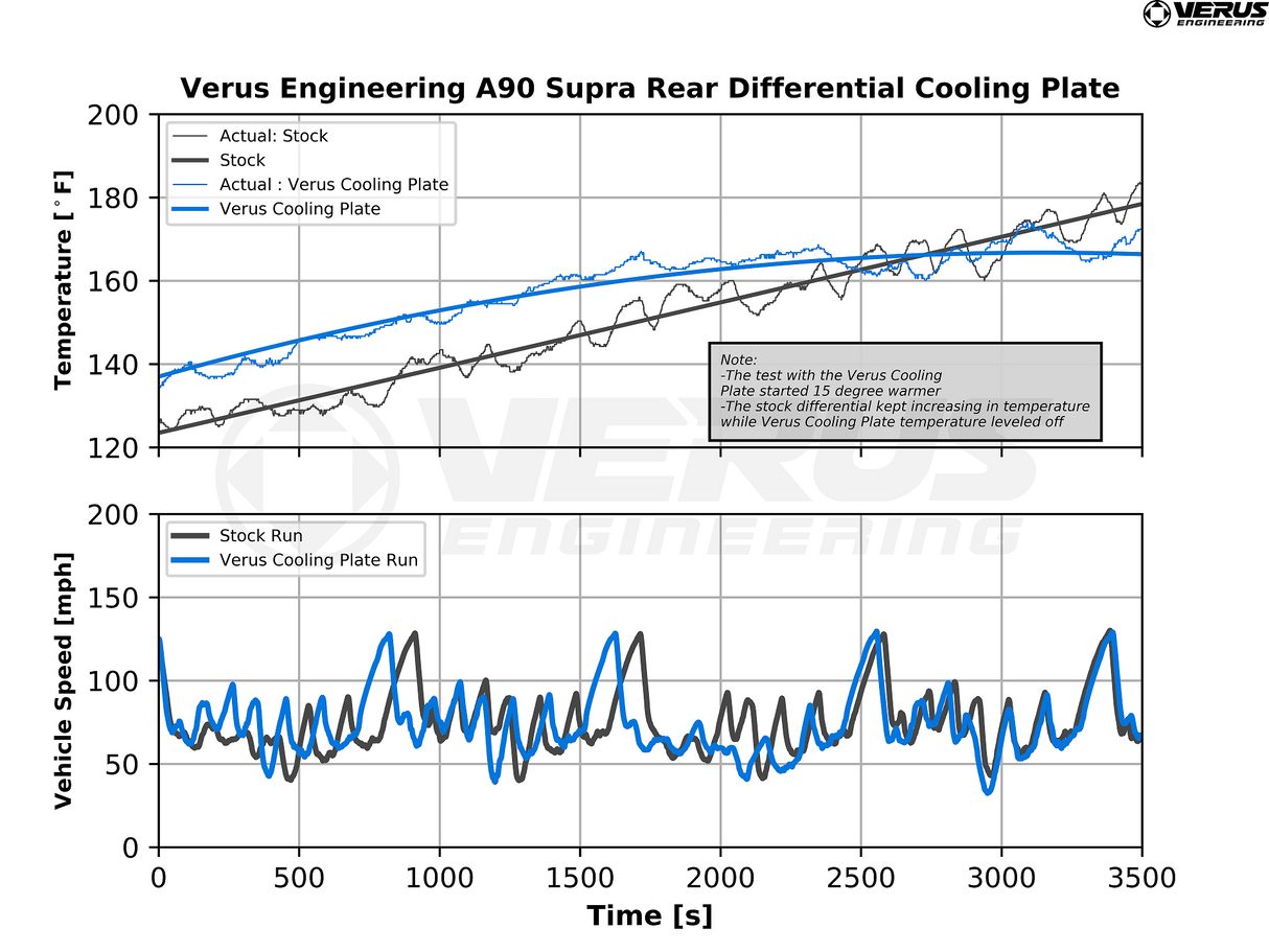 Verus Engineering Rear Diff Cooling Plate