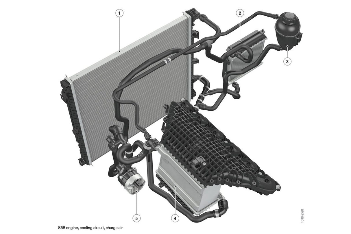 CSF Racing Auxiliary Radiator SINGLE