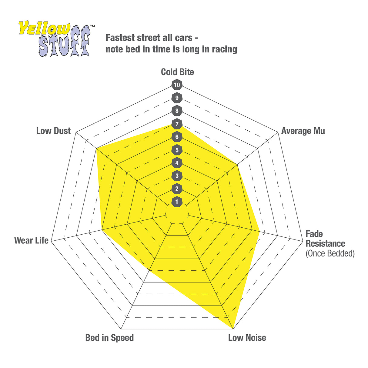 EBC Yellowstuff 4000 Series Brake Pads