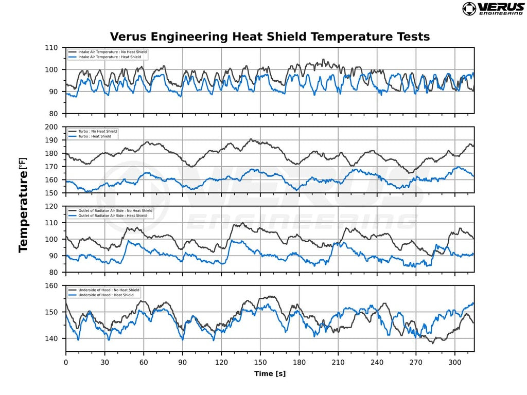 Verus Engineering Turbo Heat Shield