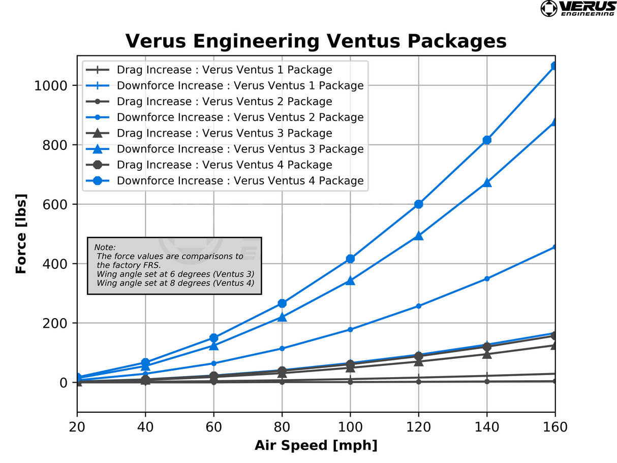 Verus Engineering UCW Rear Wing Kit