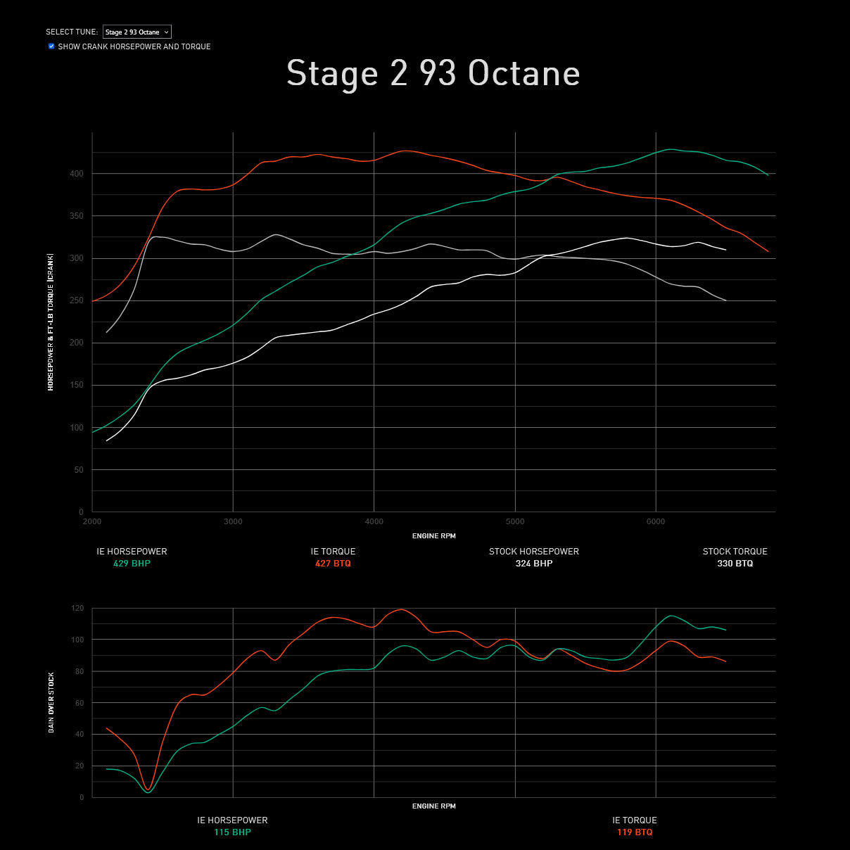 Integrated Engineering Performance ECU Flash