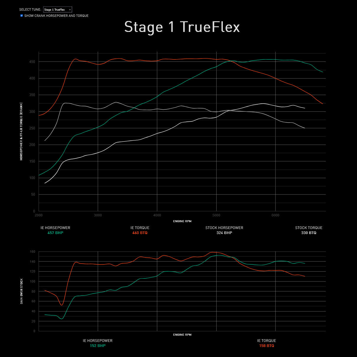 Integrated Engineering Performance ECU Flash